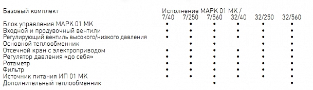 Устройство подготовки пробы ВЗОР МАРК-01мк